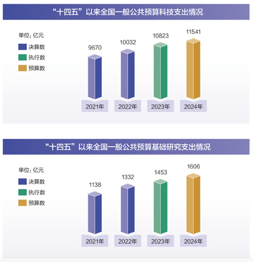 2024年新澳精准正版资料免费,稳定性设计解析_进阶款45.725