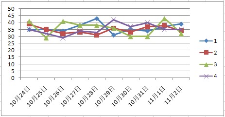 今晚澳门天天开彩免费,实地数据评估设计_入门版91.436