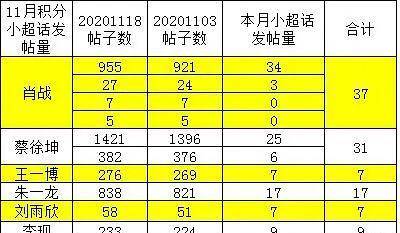 澳门三肖三码三期凤凰网诸葛亮,数据驱动执行方案_RX版17.114