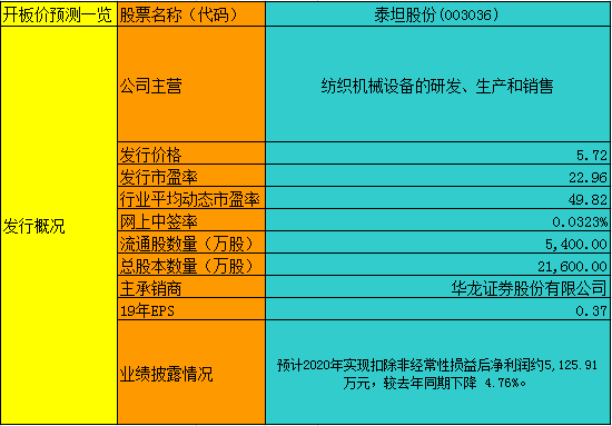 澳门最精准正最精准龙门蚕,收益解析说明_9DM35.449