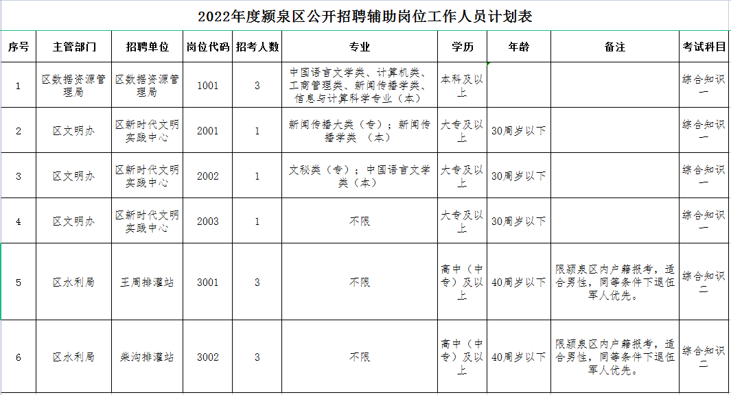 颍泉区审计局招聘动态与职业机会深度解析