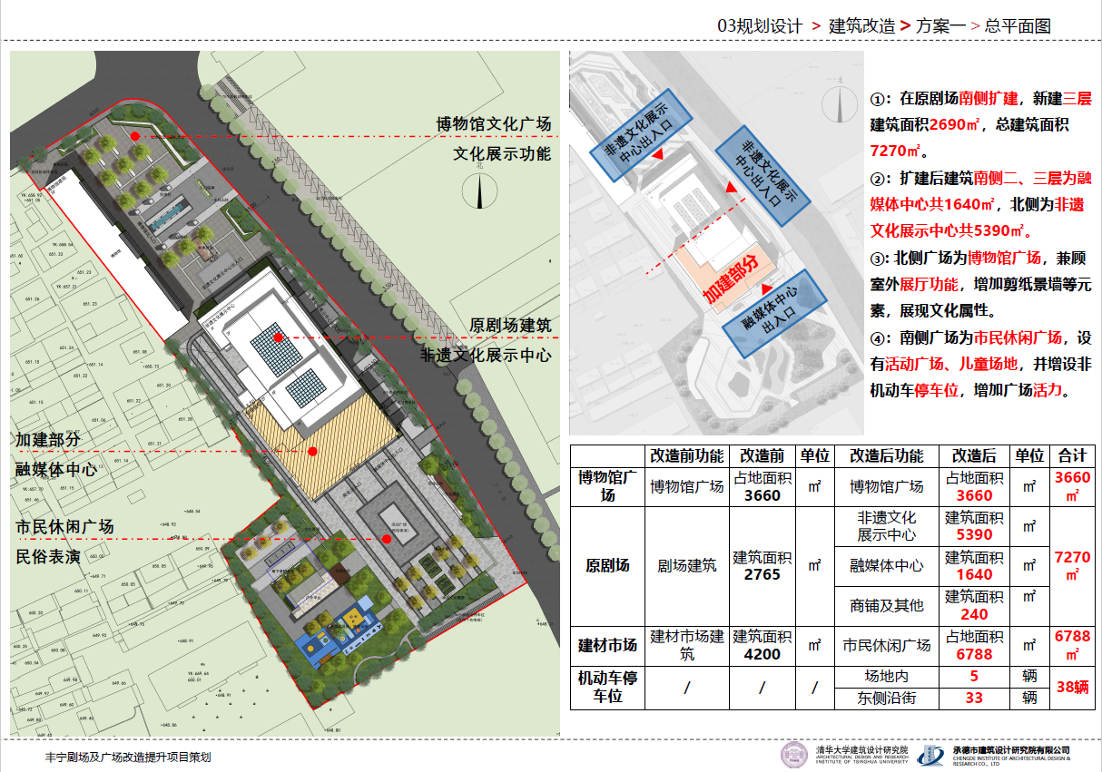 丰宁满族自治县统计局最新项目研究，数据驱动的未来展望分析