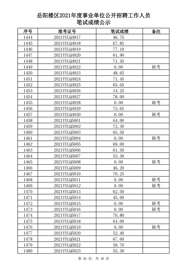 岳阳楼区康复事业单位招聘启事全新发布