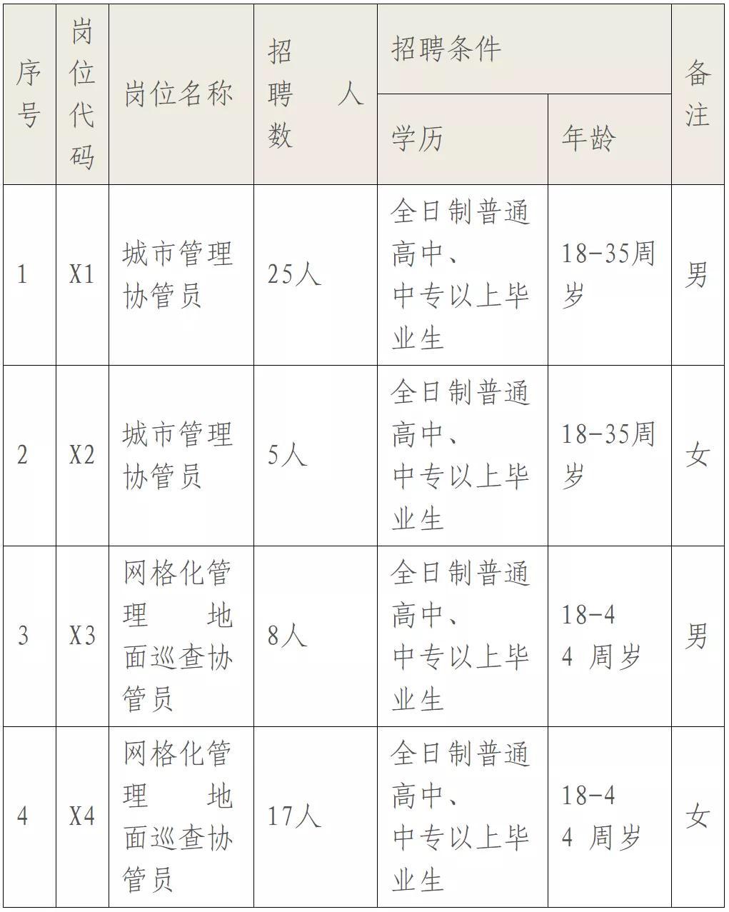 博罗县计生委最新招聘资讯全解析