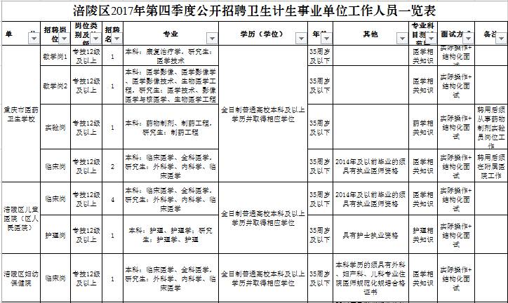 金堂县计生委最新招聘信息与职业发展前景探讨