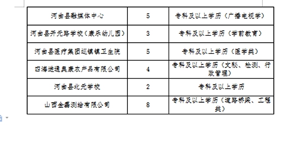 和政县医疗保障局招聘启事，最新职位空缺及申请要求