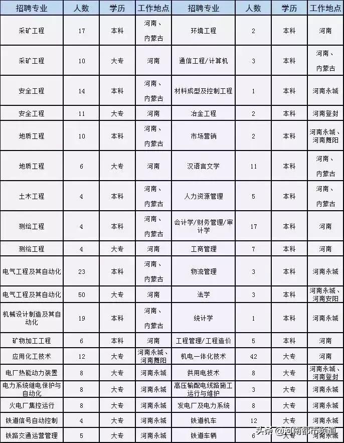 永城市计生委最新招聘启事