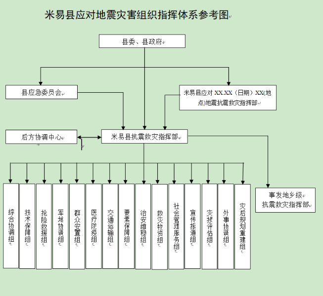 米易县应急管理局最新发展规划概览