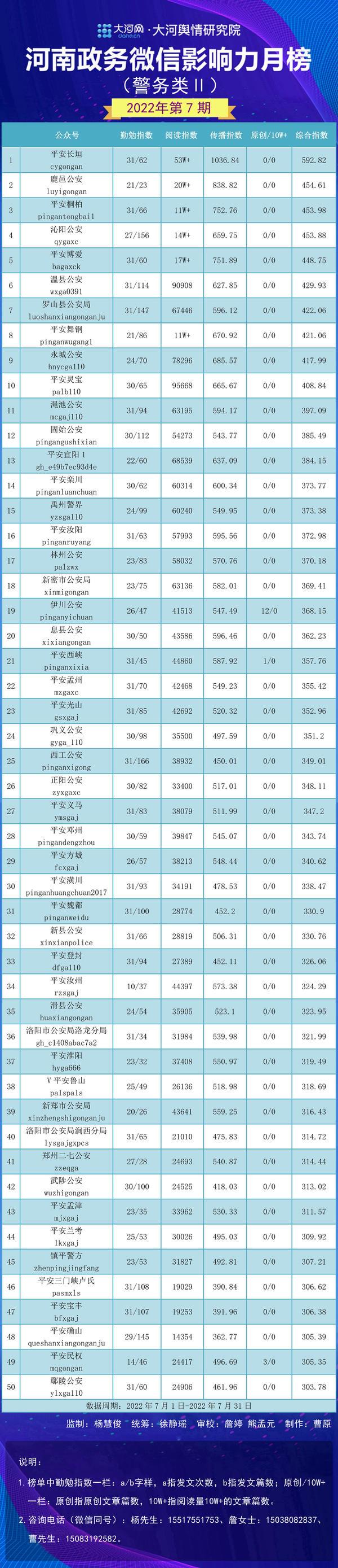 宜阳县数据和政务服务局发展规划展望