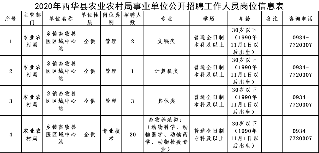 镇远县农业农村局招聘公告解析