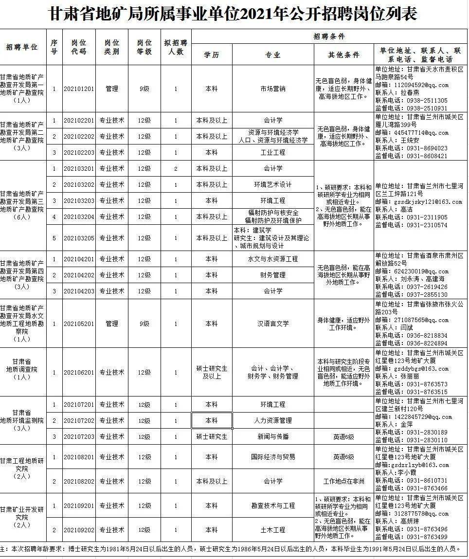 周村区级托养福利事业单位招聘启事概览