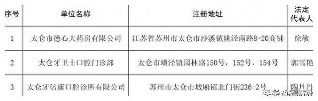 太仓市防疫检疫站最新发展规划概览