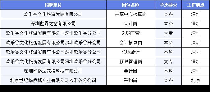 临淄区文化广电体育和旅游局招聘公告详解