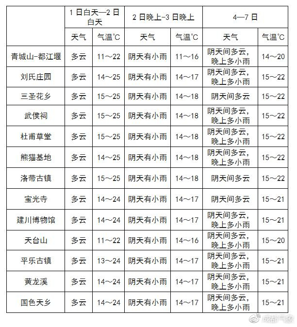 夏如乡天气预报详解，最新气象信息汇总