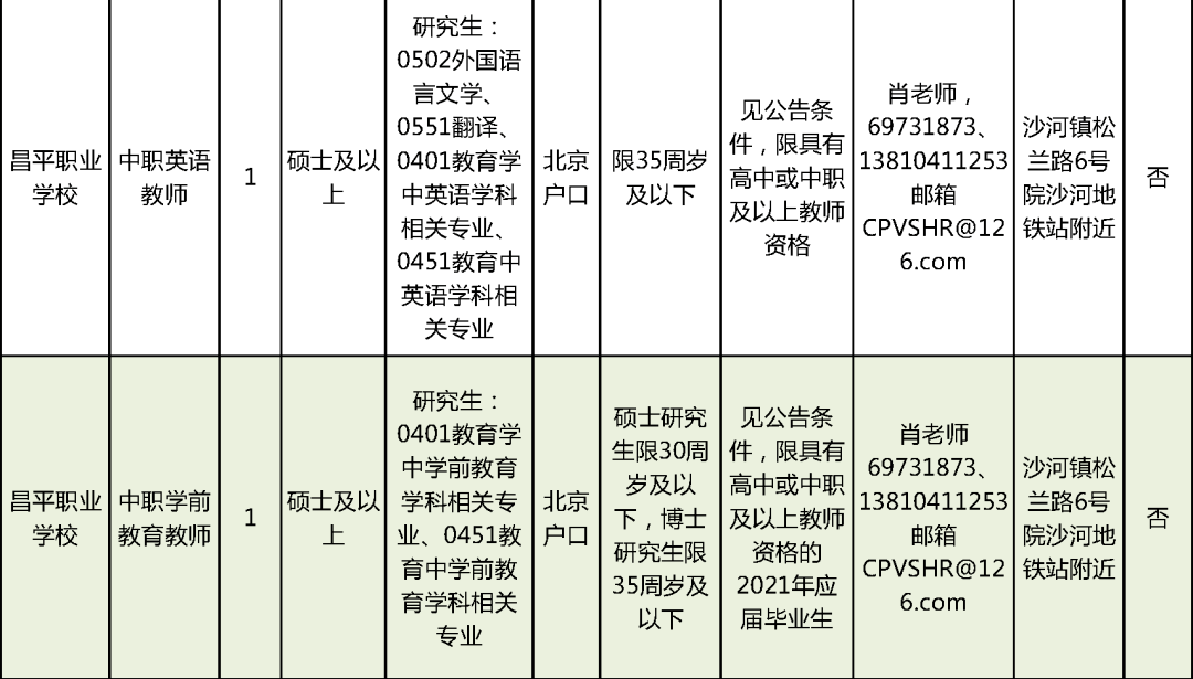 景县级托养福利事业单位招聘启事