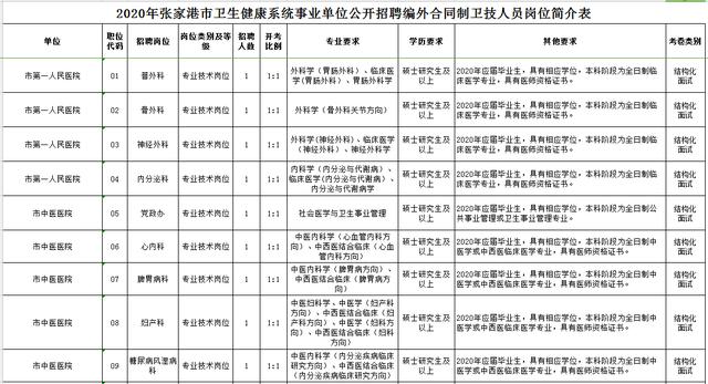 张家港市特殊教育事业单位人事任命动态更新