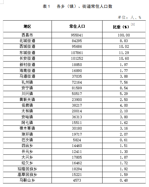 紫陵镇天气预报更新通知