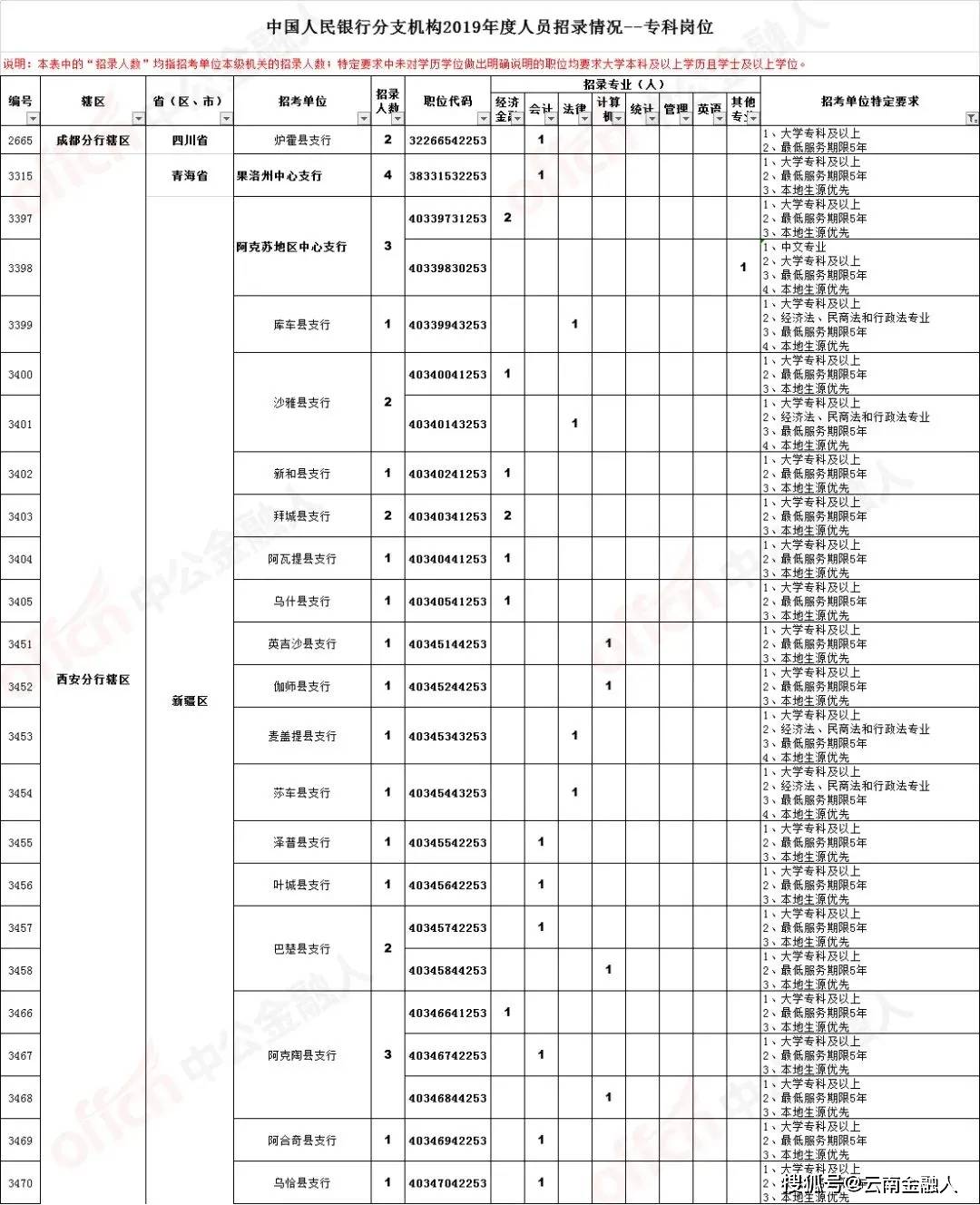 工程案例 第5页