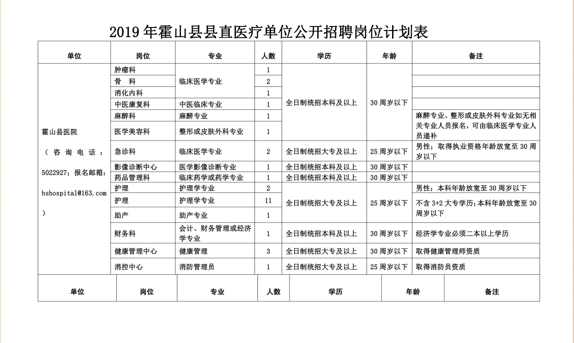 霍山县康复事业单位招聘最新信息汇总