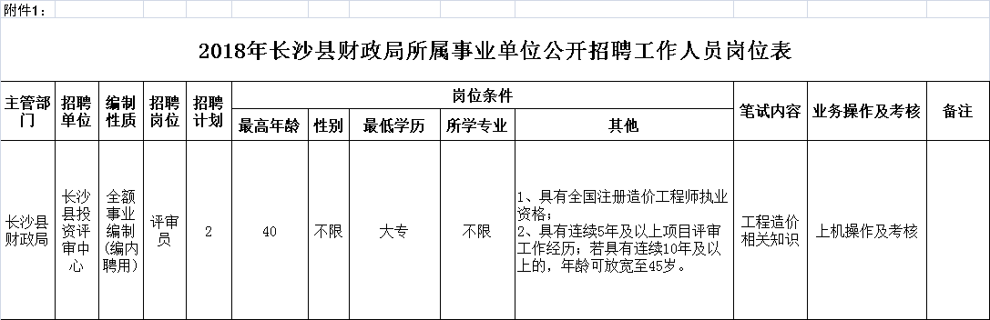 南昌县财政局最新招聘概览