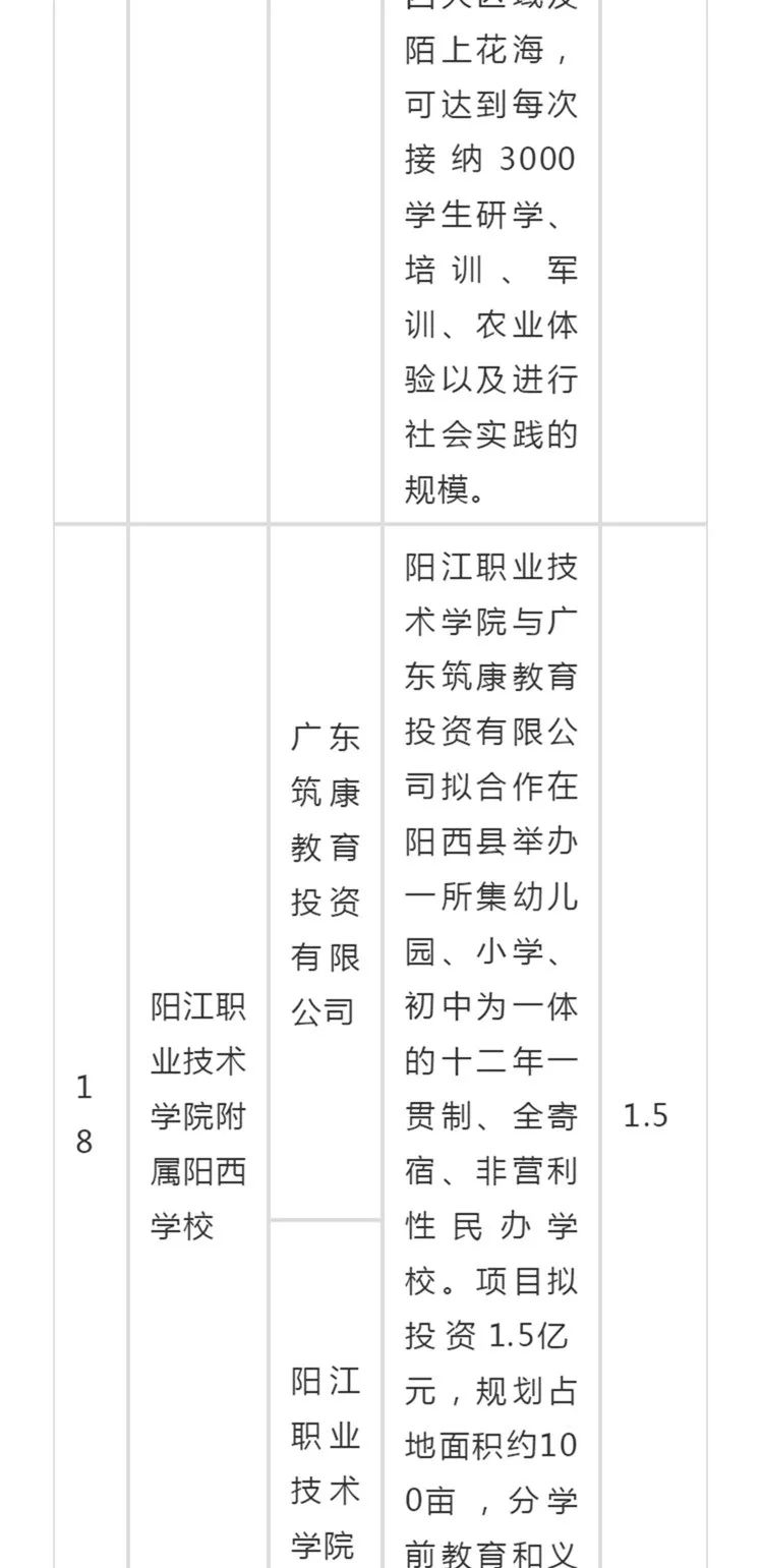 阳西县初中最新招聘与教育职业发展展望