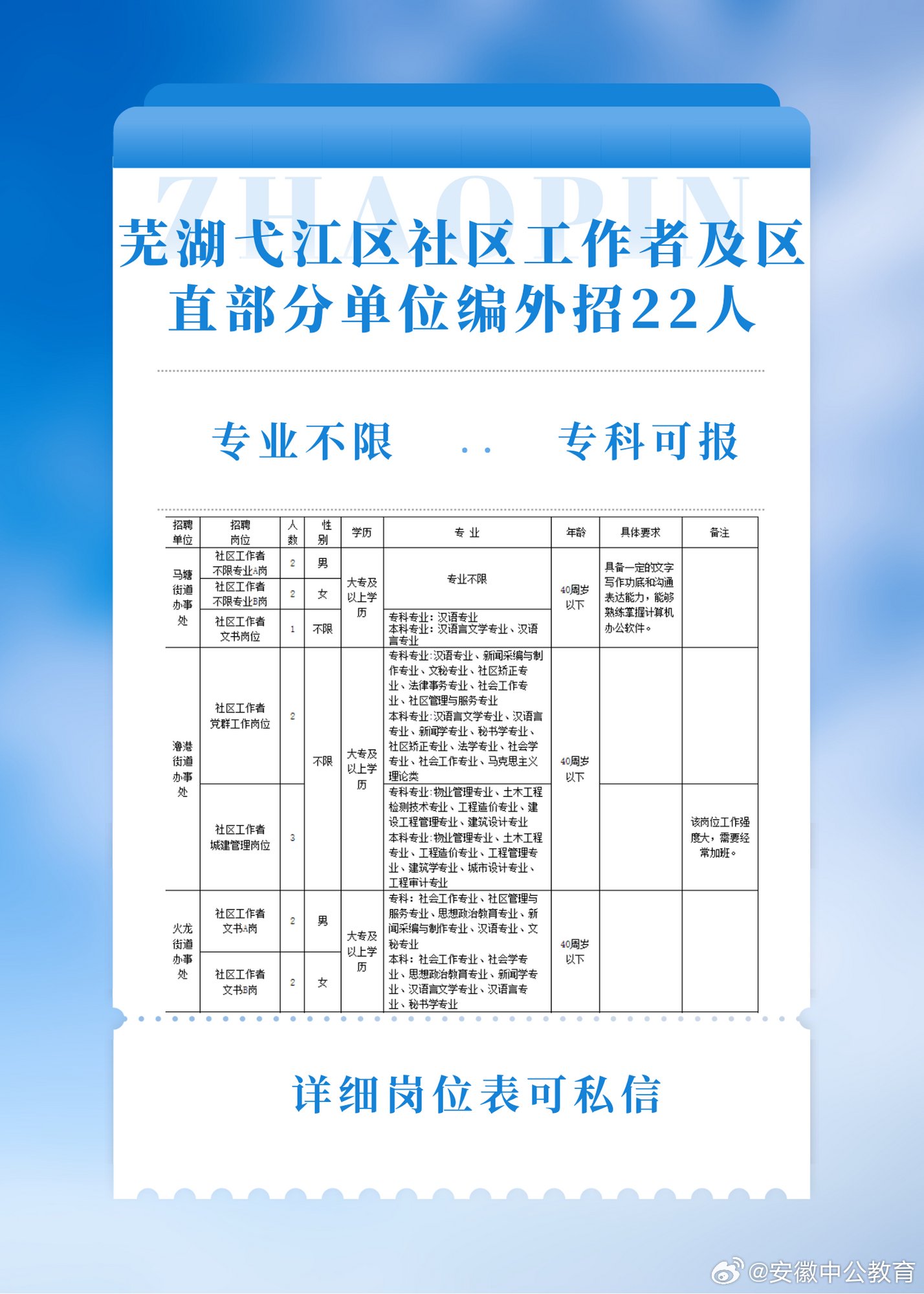 弋江区文化局招聘信息与职位详解发布