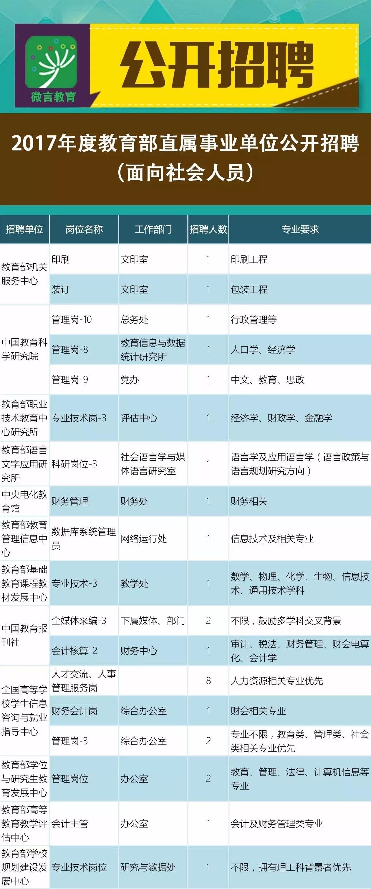 炉霍县成人教育事业单位招聘新动态及其社会影响分析