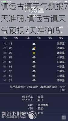 南古镇天气预报更新通知