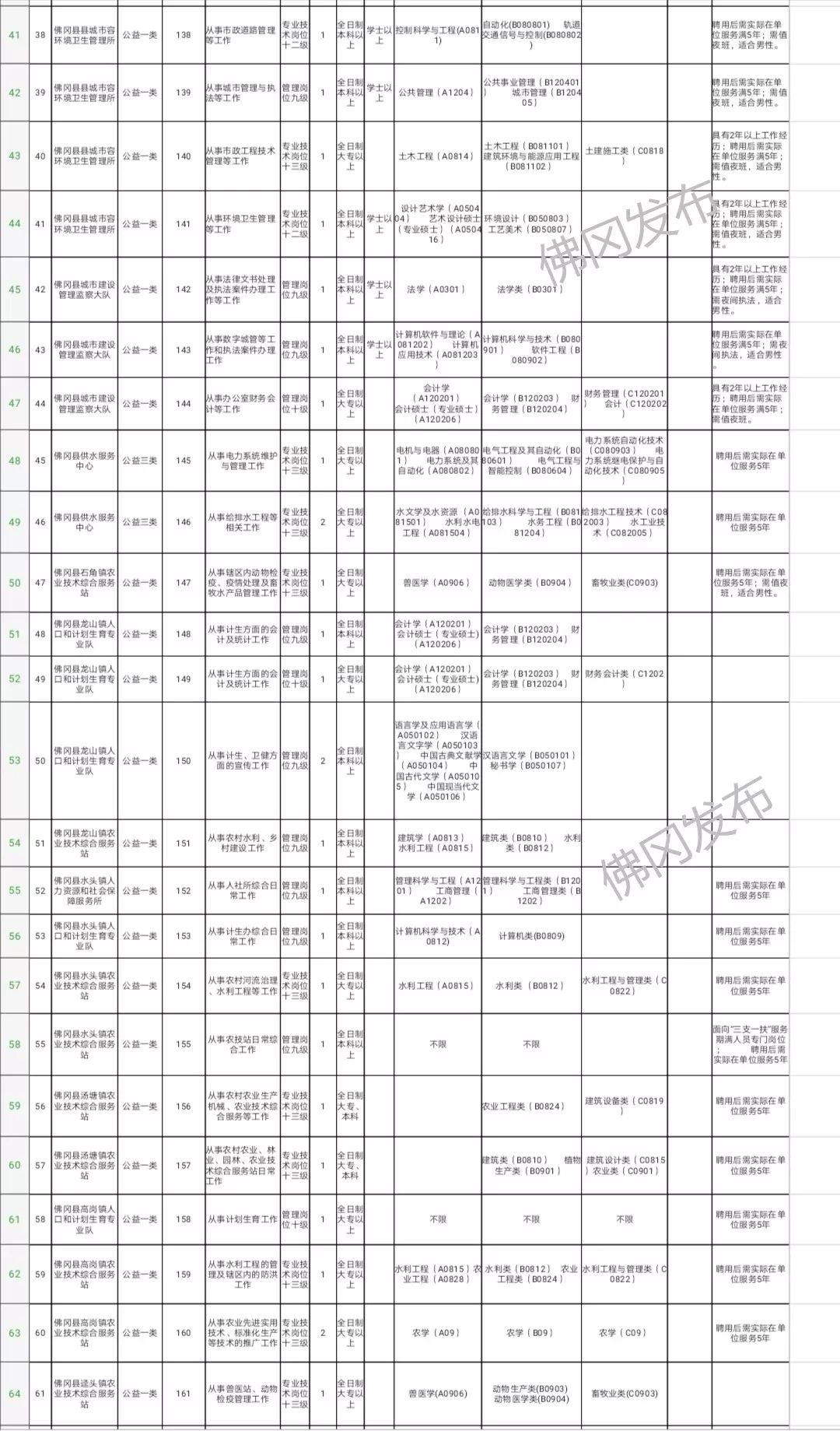 佛冈县医疗保障局招聘启事