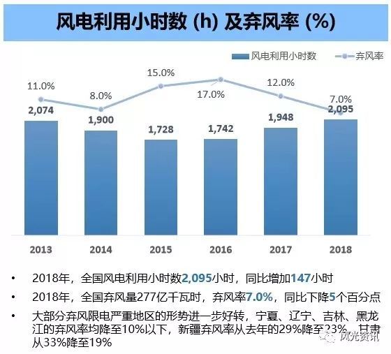 淮上区数据和政务服务局最新发展规划概览