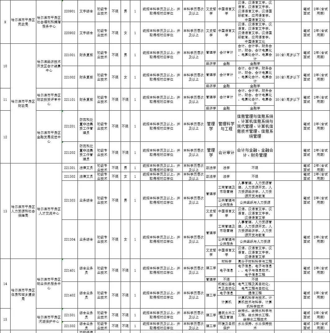 德城区康复事业单位招聘最新信息汇总