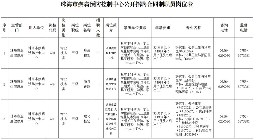 茂港区防疫检疫站最新招聘信息全面解析