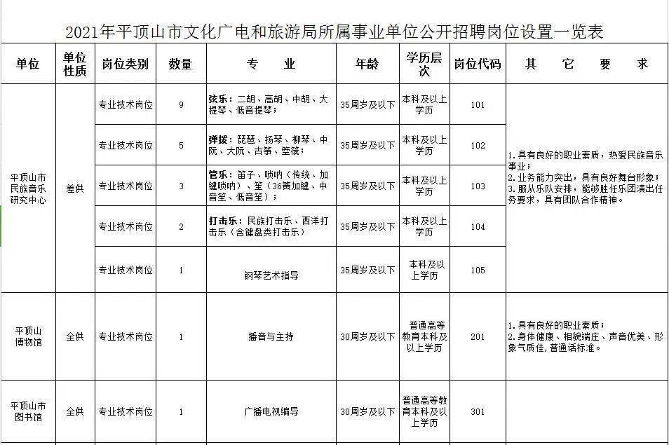 法库县文化广电体育和旅游局招聘新动态解析