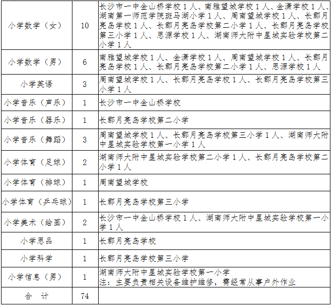 长沙县小学全新招聘启事概览