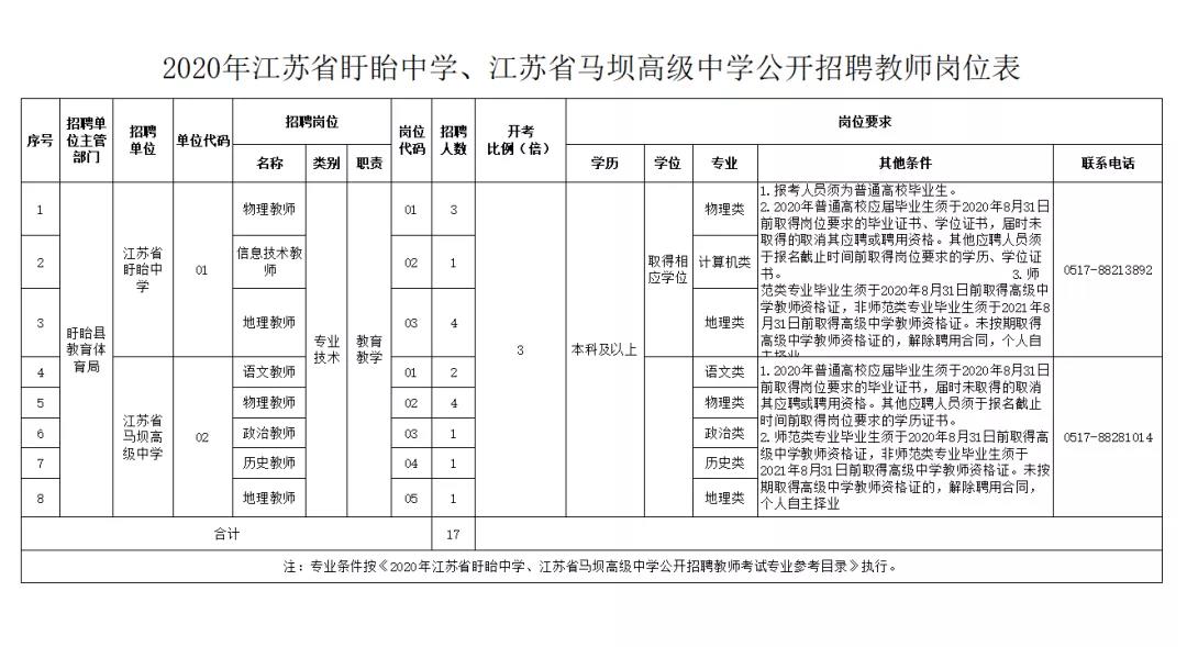 盱眙县初中最新教师招聘信息概览