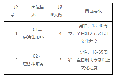 双城市司法局最新招聘信息全面解析