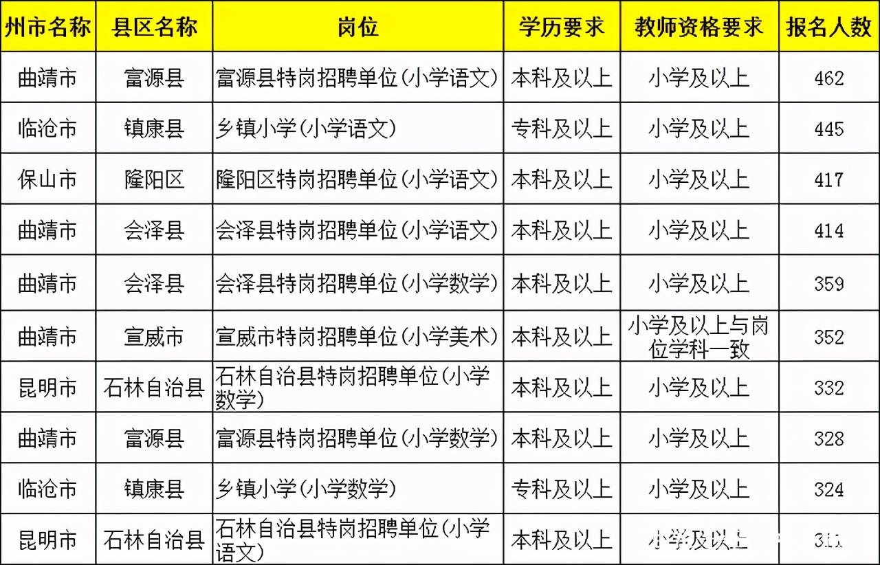 南华县小学最新招聘信息全面解析