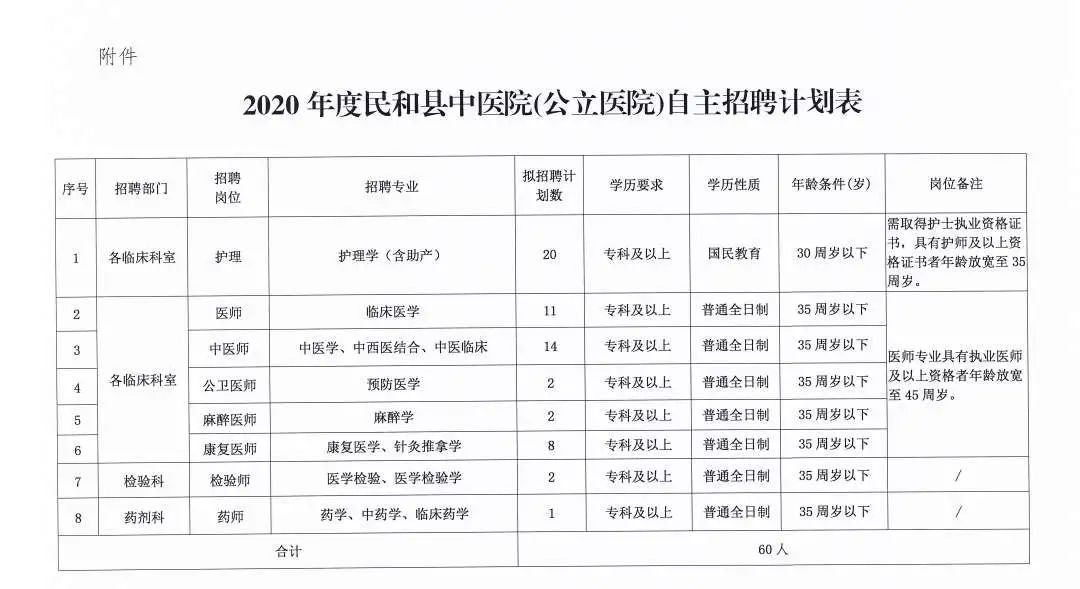 天等县医疗保障局最新招聘启事