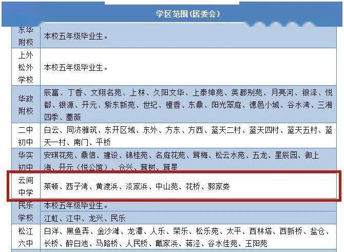 松江区初中招聘最新信息汇总