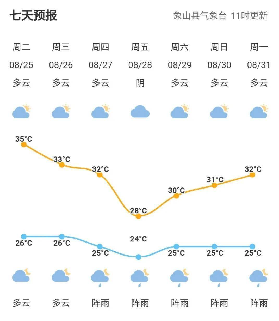 亮甲山乡天气预报更新通知