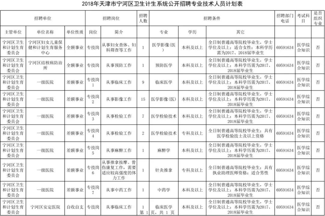 宁河县计划生育委员会最新招聘信息及工作概述