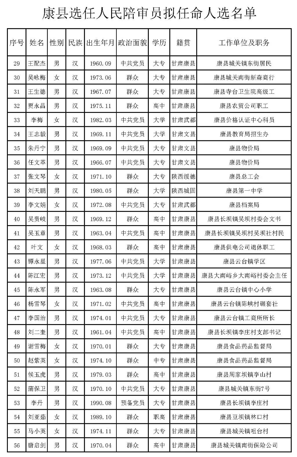 通江县剧团人事任命揭晓，未来戏剧力量重塑新篇章