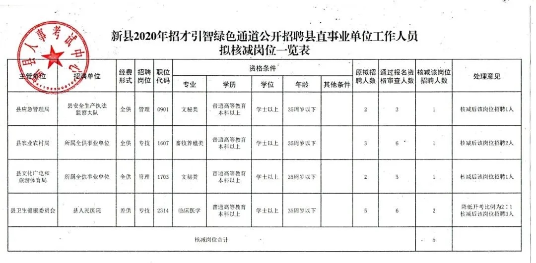 资源县财政局最新招聘信息全面解析