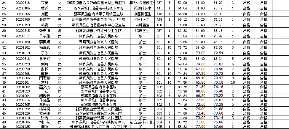 新宾满族自治县剧团最新招聘信息揭晓