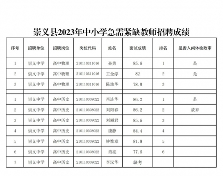 崇义县小学最新招聘信息全面解析