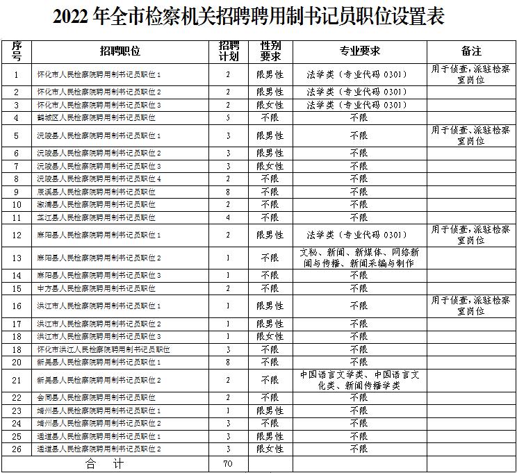 芷江侗族自治县文化广电体育和旅游局招聘启事