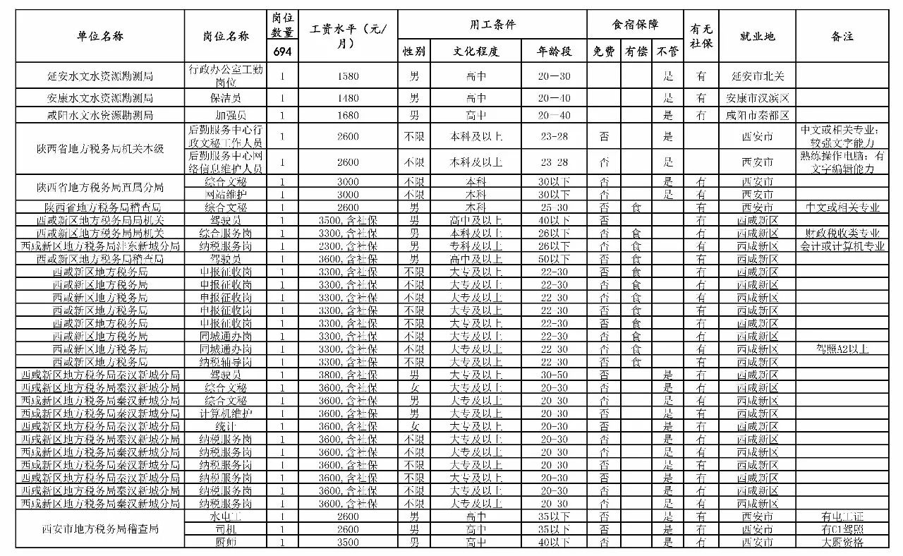 高邮市级托养福利事业单位最新项目研究概况