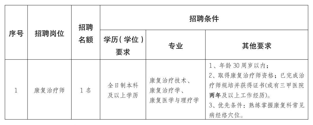 邓州市康复事业单位最新招聘概况速递