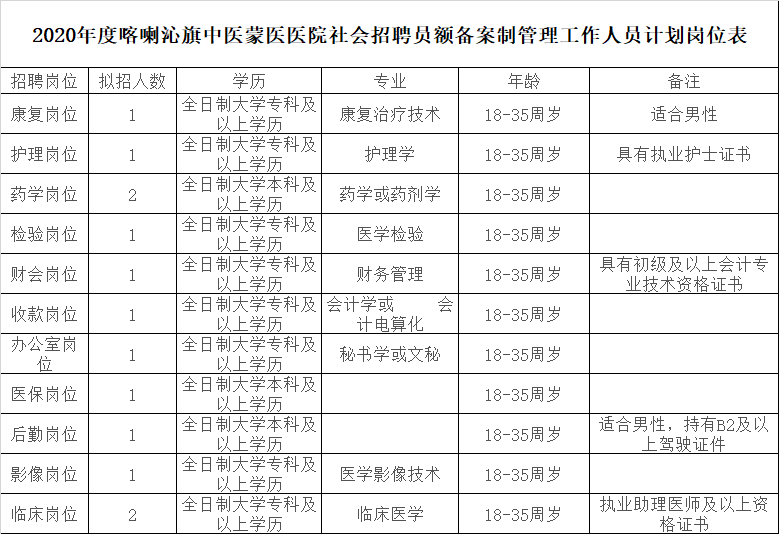 喀喇沁旗科技局等单位最新招聘信息汇总公告