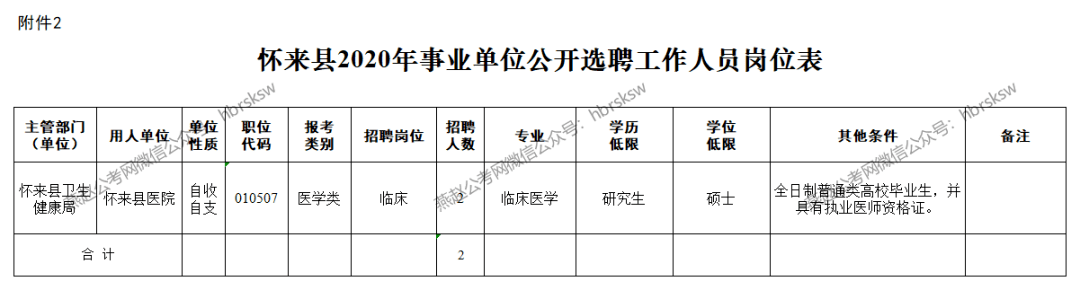 怀来县成人教育事业单位人事任命重塑未来教育领导格局